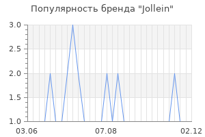 Популярность бренда jollein