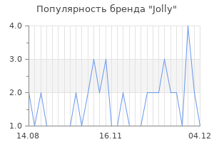 Популярность бренда jolly