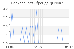 Популярность бренда jonak