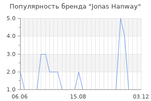 Популярность бренда jonas hanway