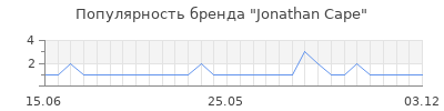 Популярность jonathan cape