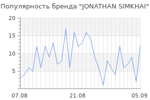 Популярность бренда jonathan simkhai