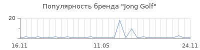 Популярность Jong Golf