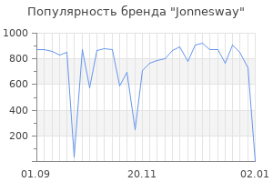 Популярность бренда jonnesway