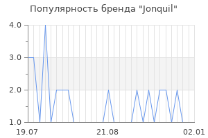 Популярность бренда Jonquil