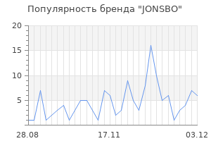 Популярность бренда jonsbo