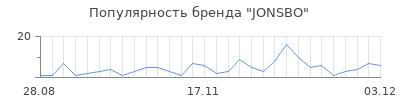 Популярность jonsbo