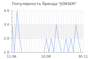 Популярность бренда JONSER