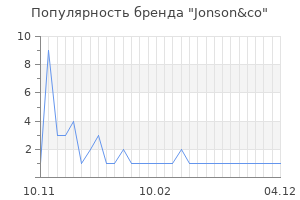 Популярность бренда jonson co