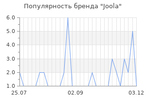 Популярность бренда joola