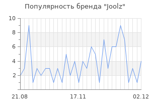 Популярность бренда joolz
