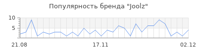 Популярность joolz