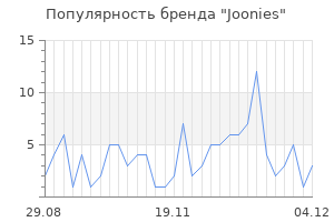 Популярность бренда joonies