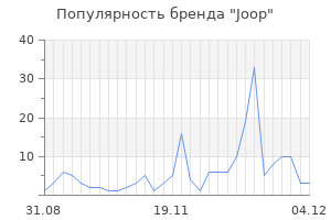 Популярность бренда joop