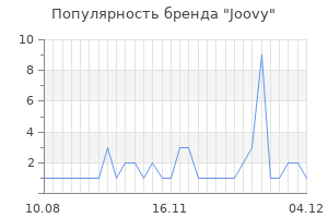 Популярность бренда joovy