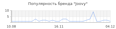 Популярность joovy