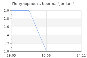 Популярность бренда Jordani