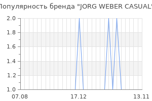 Популярность бренда jorg weber casual