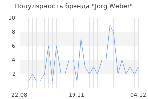 Популярность бренда jorg weber