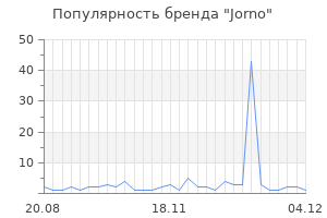 Популярность бренда jorno