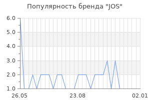 Популярность бренда jos