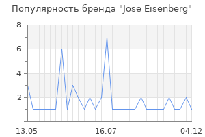Популярность бренда jose eisenberg