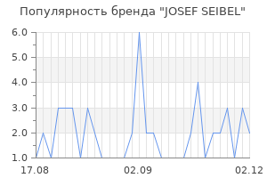 Популярность бренда JOSEF SEIBEL