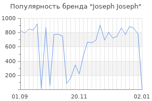 Популярность бренда joseph joseph