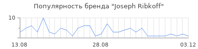 Популярность joseph ribkoff