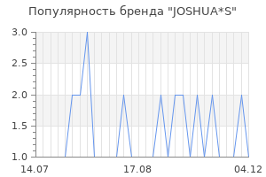 Популярность бренда joshua s