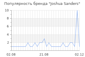 Популярность бренда joshua sanders