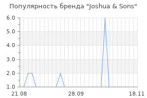 Популярность бренда joshua sons