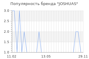Популярность бренда joshuas