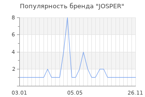 Популярность бренда josper