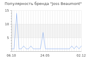 Популярность бренда joss beaumont
