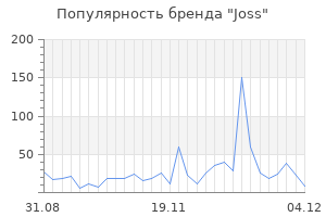 Популярность бренда joss