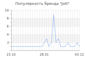 Популярность бренда jott