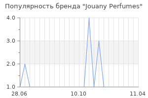 Популярность бренда jouany perfumes