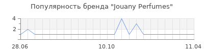 Популярность jouany perfumes
