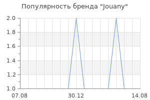 Популярность бренда jouany