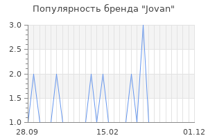 Популярность бренда jovan