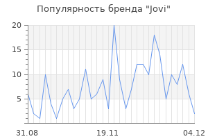 Популярность бренда jovi