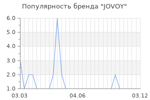 Популярность бренда jovoy
