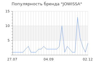 Популярность бренда jowissa
