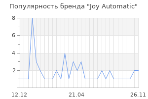 Популярность бренда joy automatic