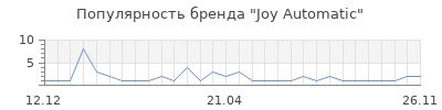 Популярность joy automatic