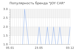 Популярность бренда JOY CAR