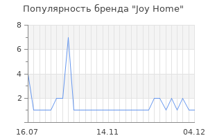 Популярность бренда joy home