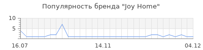 Популярность joy home