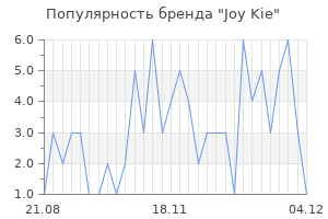 Популярность бренда joy kie